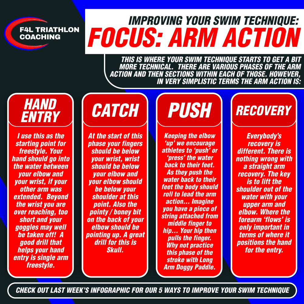 focus-arm-action-infographic